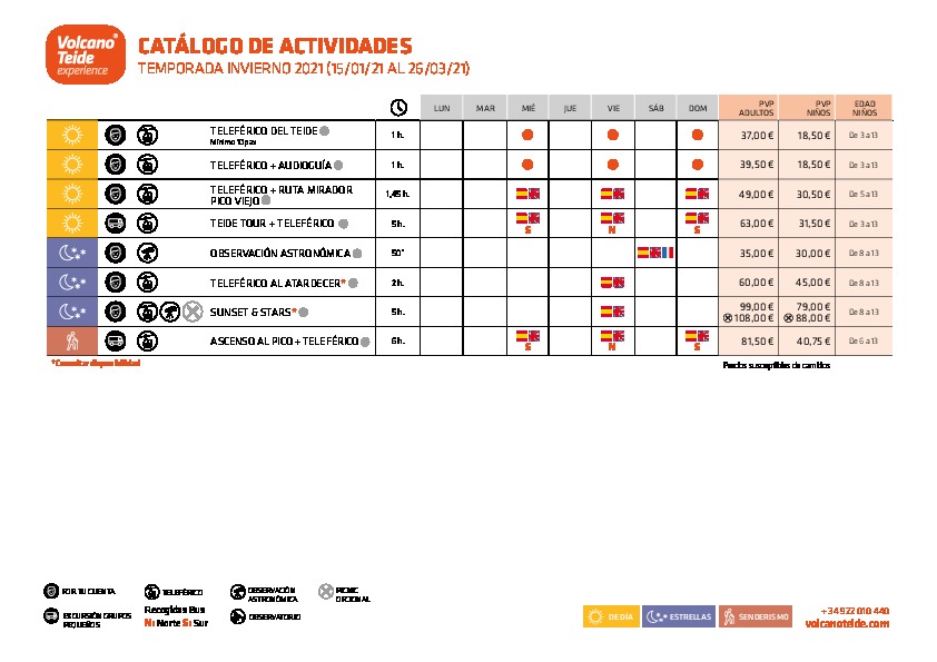 Catálogo de actividades